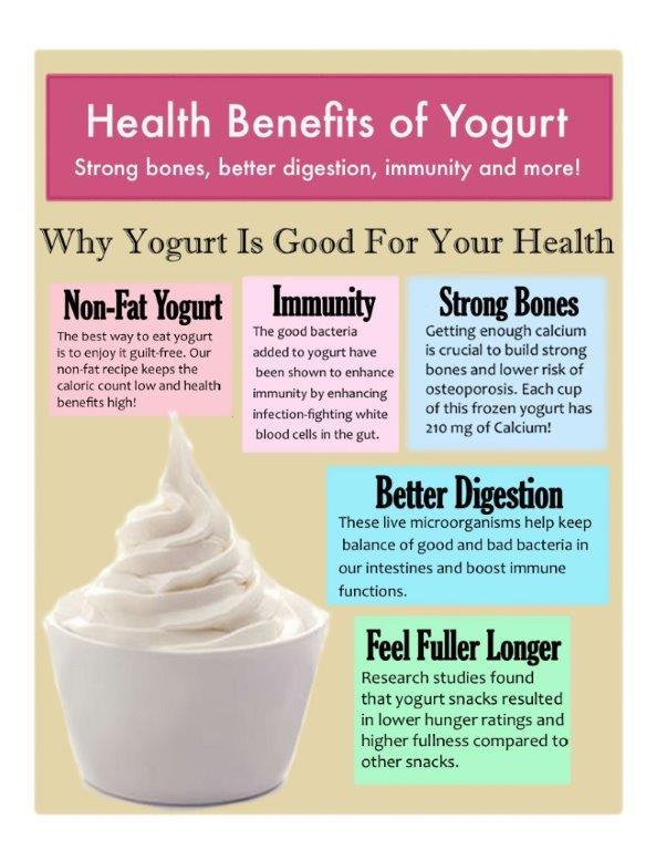 yogurt benefits 